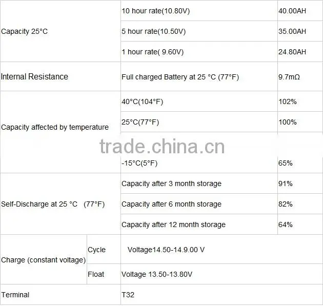 type battery monitoring system lead acid battery 12v 36AH Car batteries
