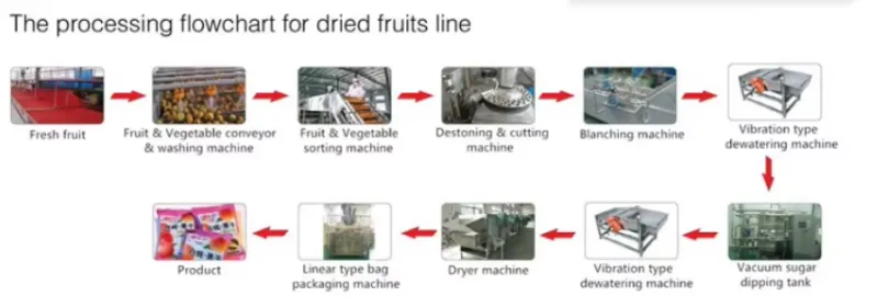 Stainless Steel Nuts Hot Water Blancher Potato Sweet Corn Mangoes Kiwi Chips Boiling Blanching Machine for Jute Leaves