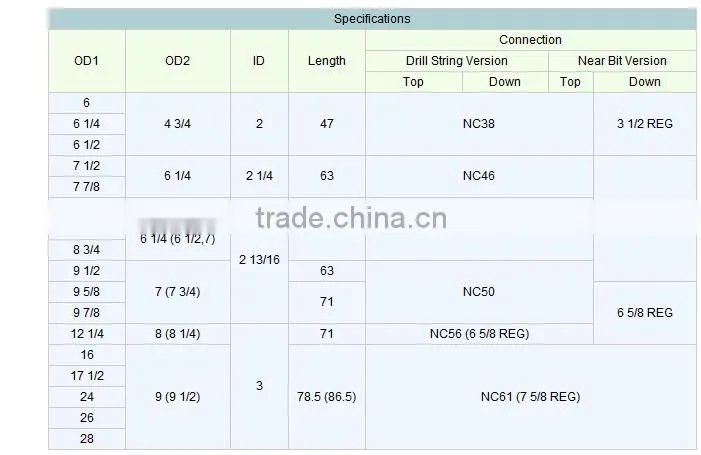 API standard Integral Spiral Blade Stabilizers made in china