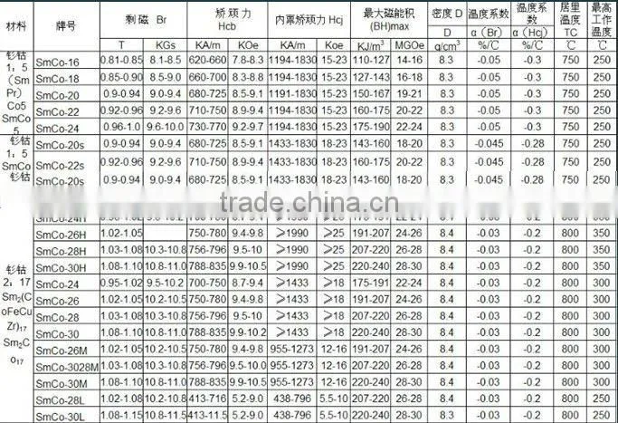 Factory price rare earth SmCo ring magnet