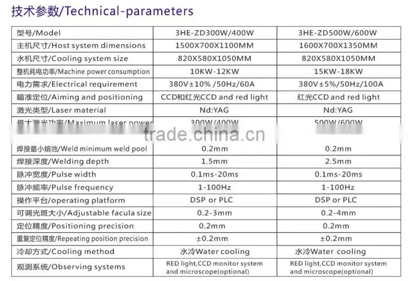 Multifunctional spot welding machine price for wholesales