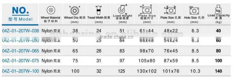 high quality nylon material furniture caster wheels