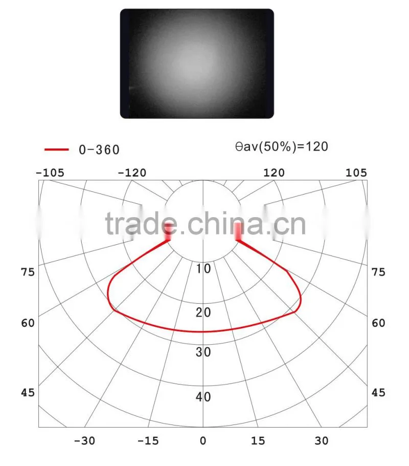 High Bay Module120degree Led Optical Array PC Lens For 3535 SMD LED
