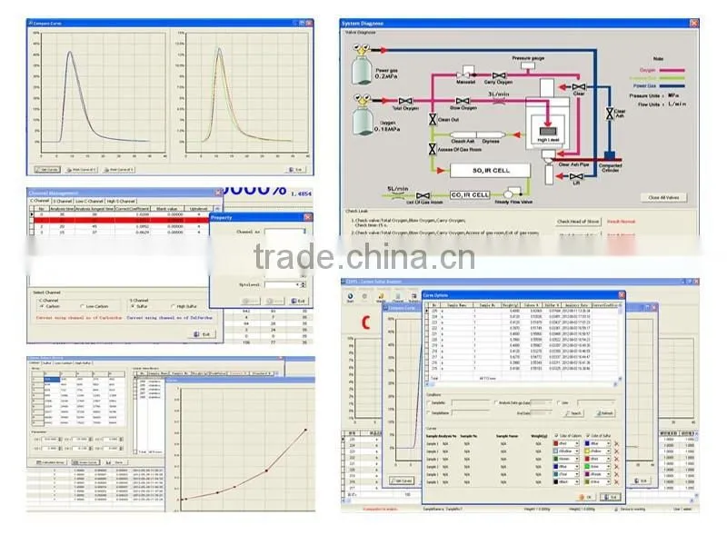 Spectrometer for metal with high performance to price ratio