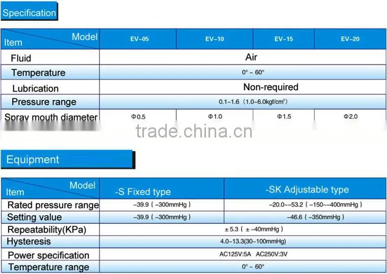 EV series 1mm diameter vacuum ejector