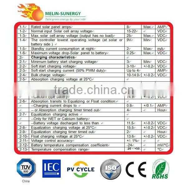 8A/12V solar charge controller price