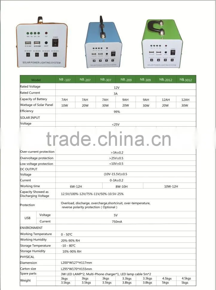20W Mini solar home lighting system / portable DC solar kits for sale