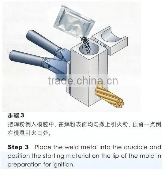 Anti-corrosion top quality thermite mold of graphite
