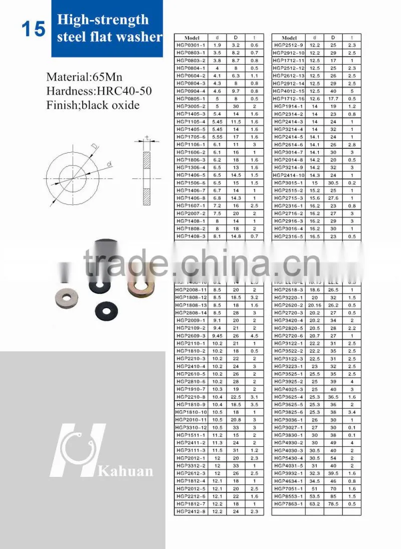 Beryllium copper flat washer mill supply wholesaler