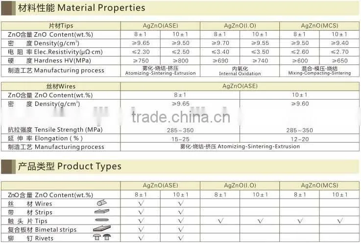 saijin electrical contact points/bimetal rivets/trimetal rivets
