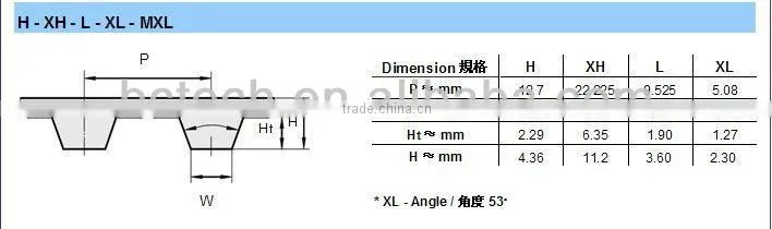 PU Timing Belt - XH