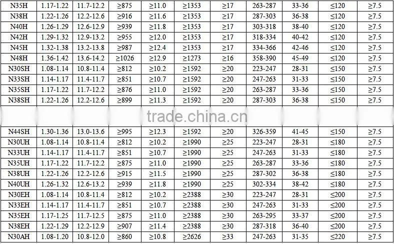 Professional Customized High Quality Low Price Disc Magnets with N35 N35 N42 N48 N52 ect