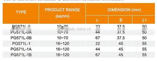 Paralle Groove Clamp Pg Clamp PG571 one bolt