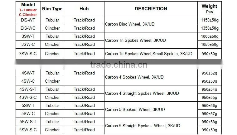 CarbonBikeKits High quality Carbon clincher 3 spokes wheel 3SW-C