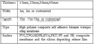 Rubber Composite self adhesive waterproof membrane