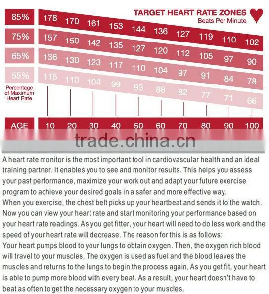 KYTO Heart pulse watch Heart Rate Monitor