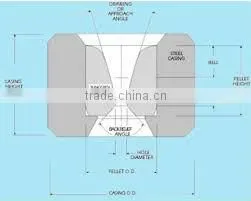 CXD spiral wire drawing dies for steel rod