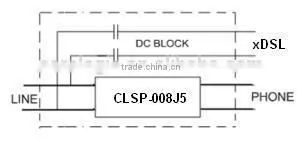 xDSL over POTS SPLITTER for CO