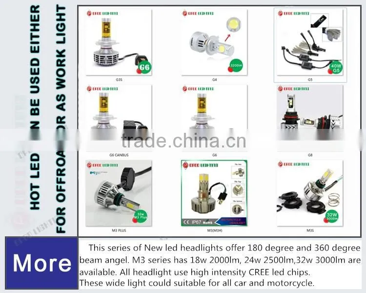 New arrival G8 36w 6000lm led headlight bulb 9007