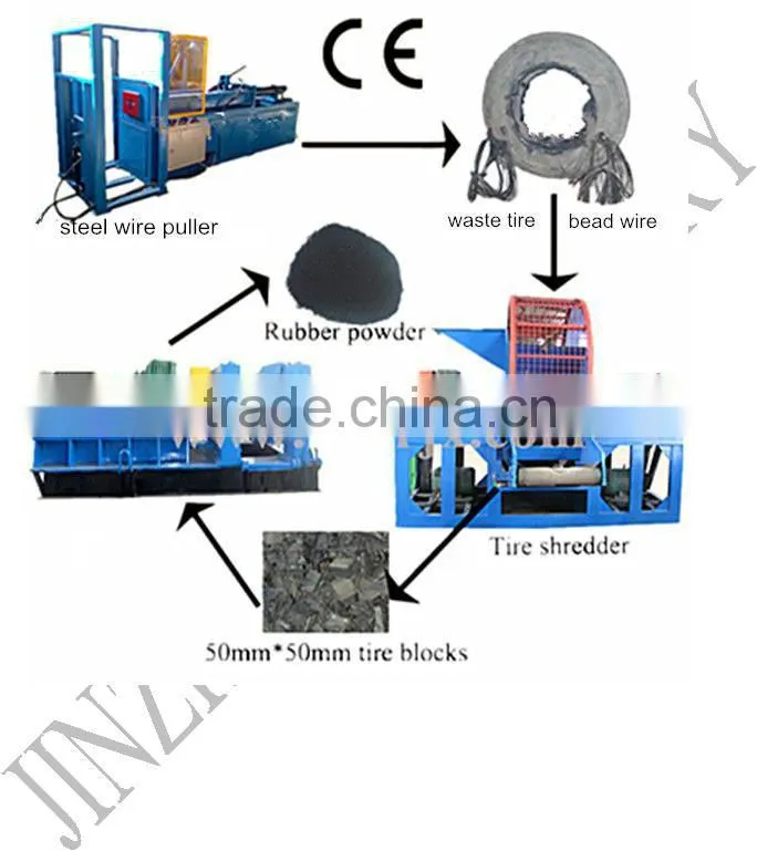 Automatic operation big tire cutting machine with rotating power 3kw