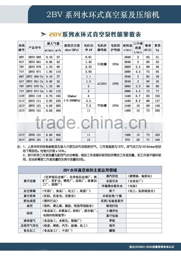 liquid ring vacuum pump