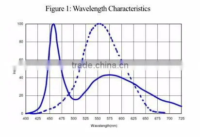 Hot new products for 2016 China LED 50W datasheet LED module for LED TV backlight price in India
