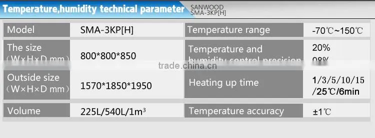 Temperature Humidity & Vibration Combined Environmental Test Chamber