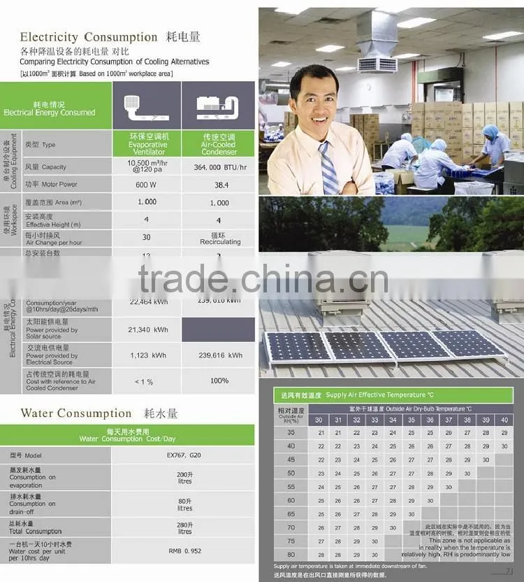 Evaporative air cooler with solar panels for factory air cooling