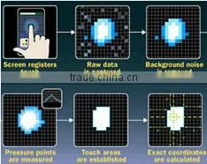 Transparent Projected capacitive 18.5 inch usb capacitive touch panel