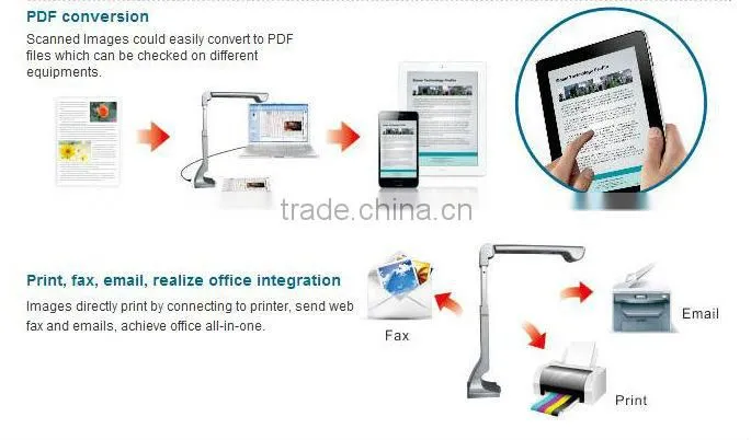 a3 scanner 2013 the best selling products made in china