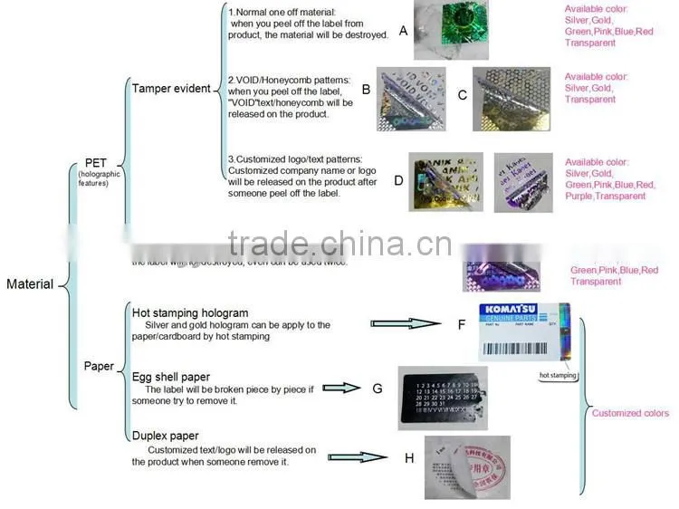 Manufacturer of custom anti-counterfeiting label printing laser hologram label laser auto anti-counterfeiting logo