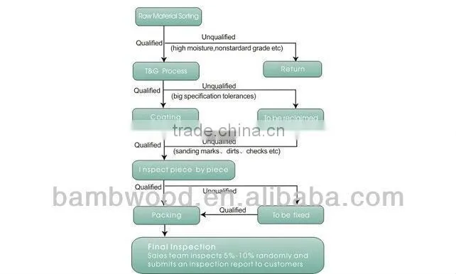 HOT!!!2013 Cheap Chinese Maple Flooring