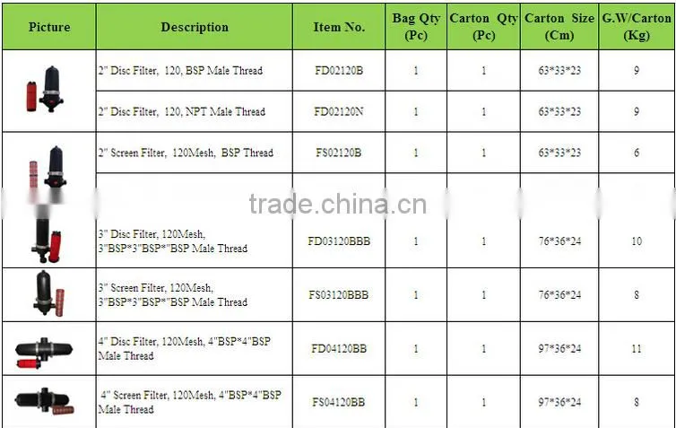 2'' 3'' and 4''Type Large Plastic Filter Gardening Drip Irrigation Water Tank Pool Pump 120Mesh