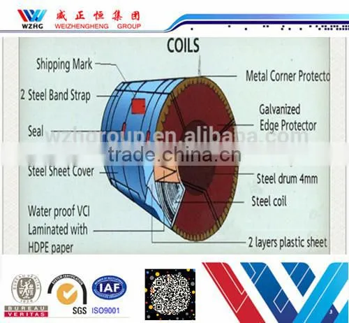 Hot sale Z120(G40) Steel Plate Prepainted Galvanized Steel Coil/ Corrugated Roofing Sheet