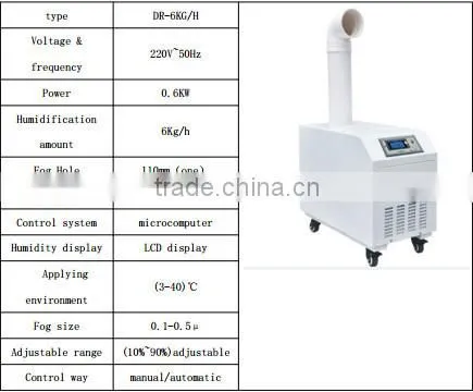Industrial ultrasonic steam humidifier