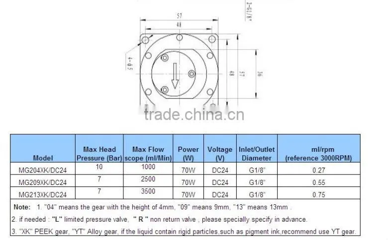 High Pressure DC Brushless Magnetic Drive Pump for Cold box core shooter machines