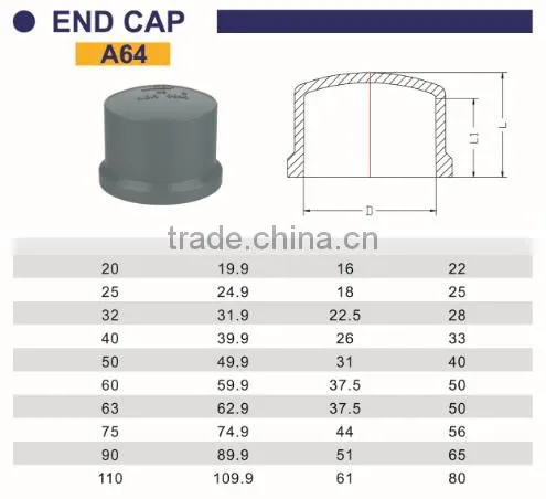 HIGH QUANLITY END CAP OF PVC DIN STANDARD FITTINGS FOR WATER SUPPLY