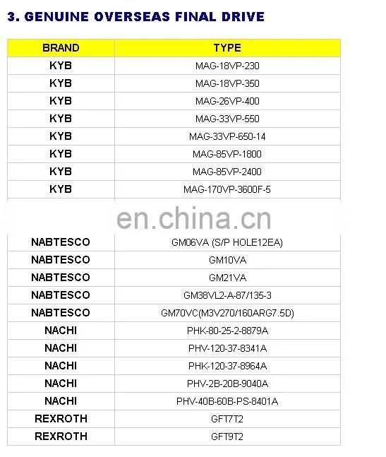 320D Travel Motor Assy 2676796 Excavator Final Drive