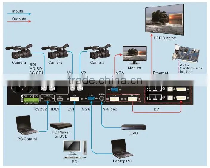 VDWALL LVP515 HDMI led display video processor