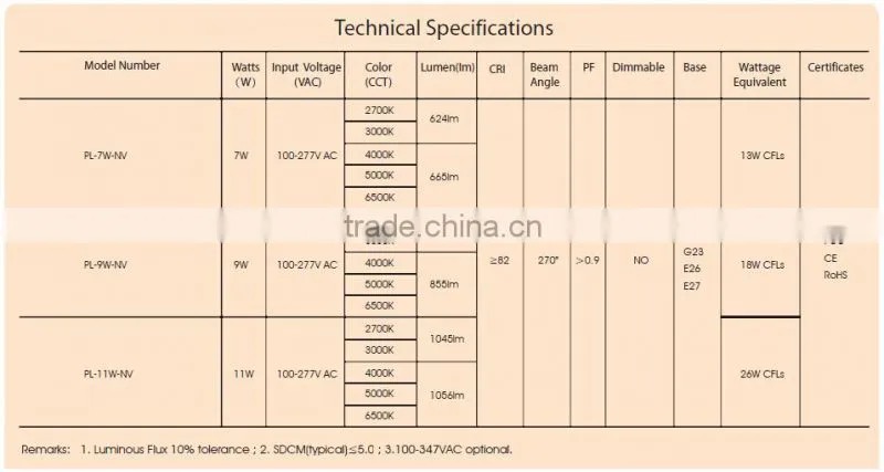 North America SMD5630 11w 9w 7w Ul G24 Led Pl