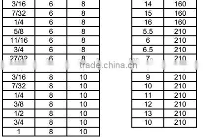 Factory Directly Supply Electric Hammer Drilling Bits