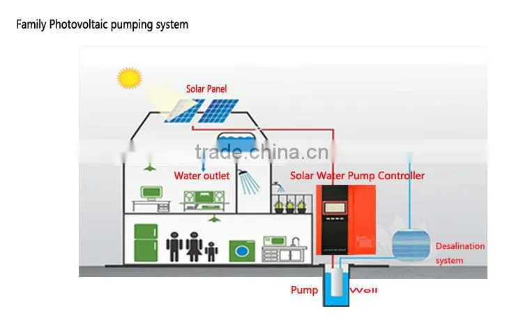 0.75kW to 30kW water pump irrigation controller