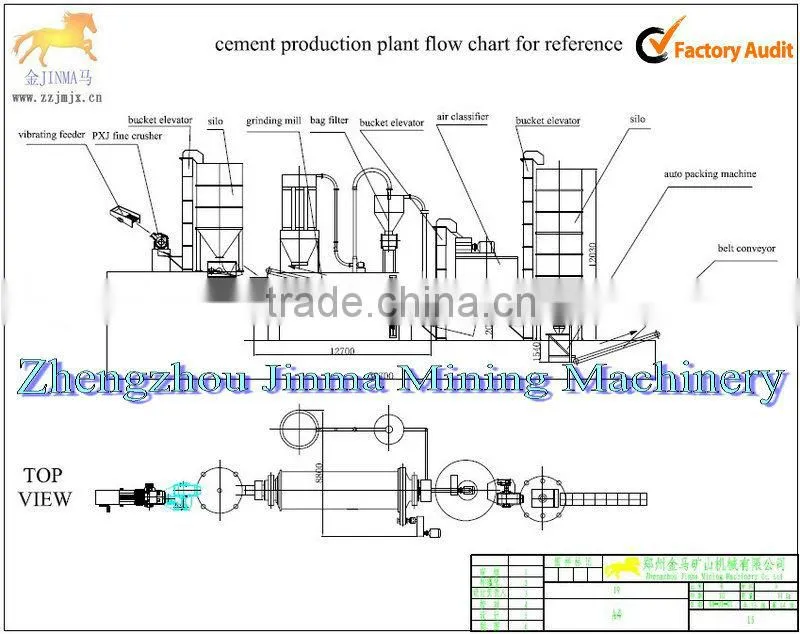 Exported to Mongolia the Complete cement making line