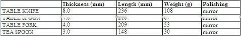 2015 New Products High Guangdong Quality 18/8 Stainless Steel Cutlery Set Available For Wholesale