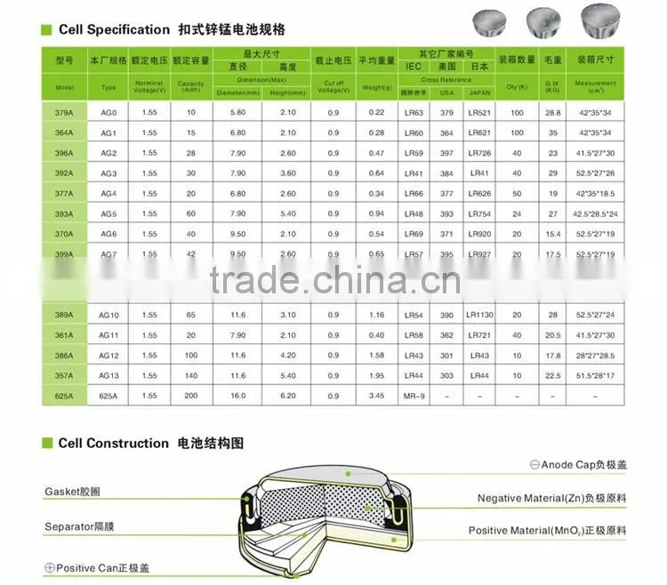 1.5V AG4/626/377 Button Cell AG4 coin battery