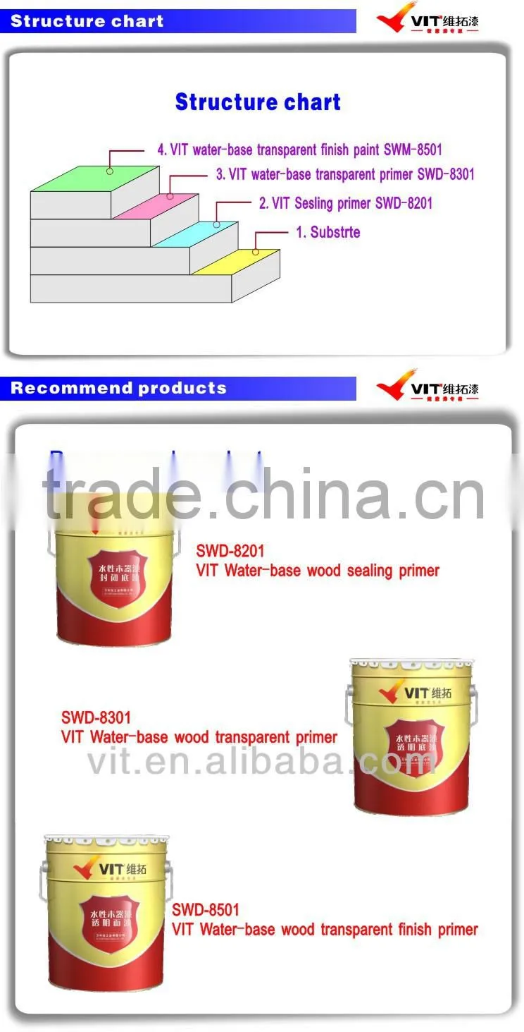 VIT wood varnish paint