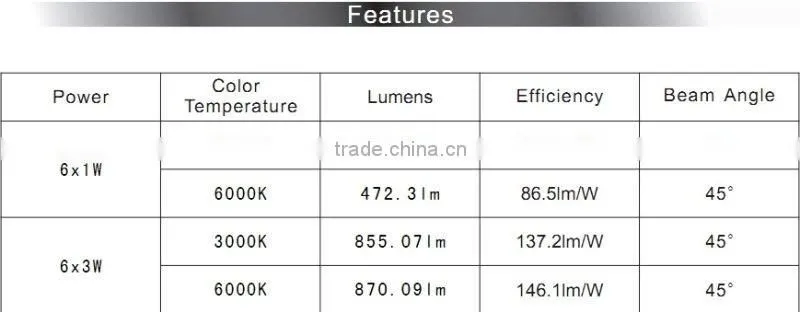 LED inhouse down light 6W/18W
