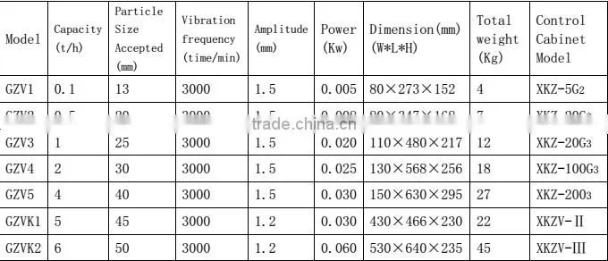 Micro electromagnetic linear vibrator feeder
