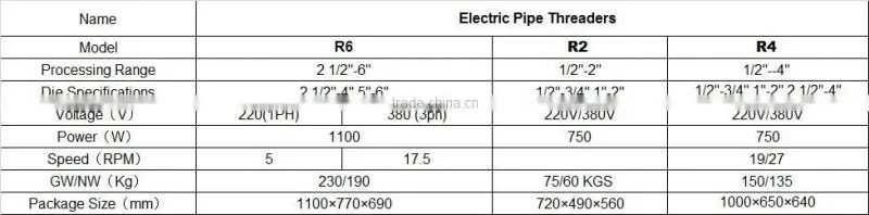6'' pipe threading machine