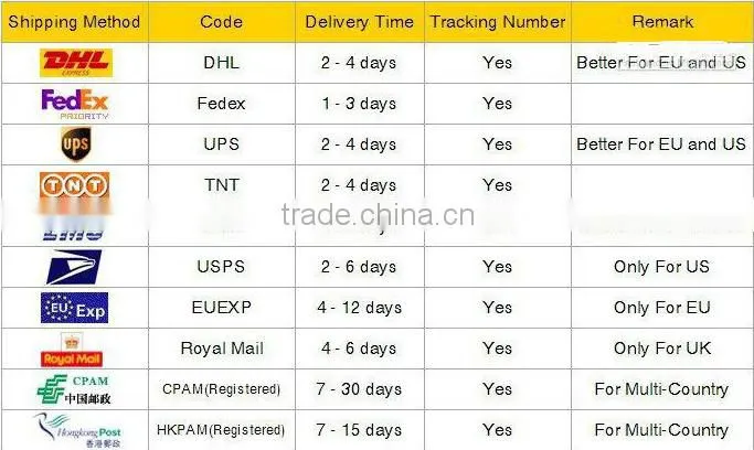 tracking number available China wholesale mini mobile phone travel charger